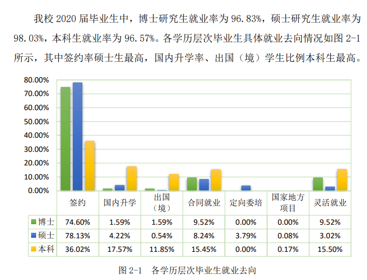 上海理工大學(xué)就業(yè)率及就業(yè)前景怎么樣,好就業(yè)嗎？