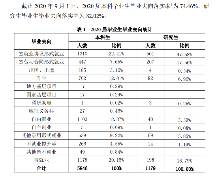 天津科技大學就業率及就業前景怎么樣,好就業嗎？