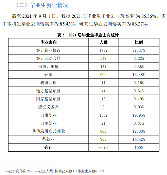 天津科技大學就業率及就業前景怎么樣,好就業嗎？