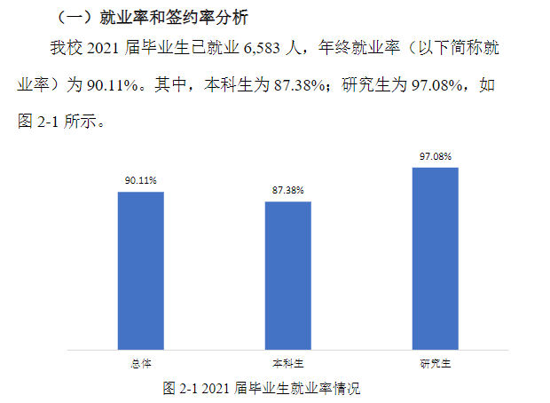 福建師范大學就業率及就業前景怎么樣,好就業嗎？