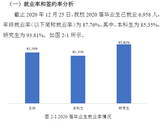 福建師范大學就業率及就業前景怎么樣,好就業嗎？