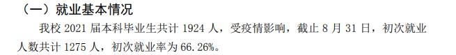 福建中醫藥大學就業率及就業前景怎么樣,好就業嗎？