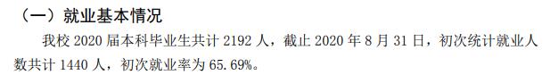 福建中醫藥大學就業率及就業前景怎么樣,好就業嗎？