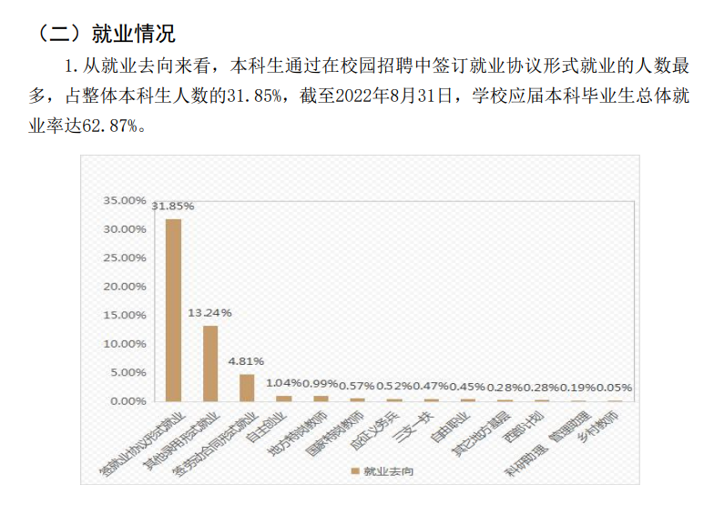 天水師范學院就業率及就業前景怎么樣,好就業嗎？