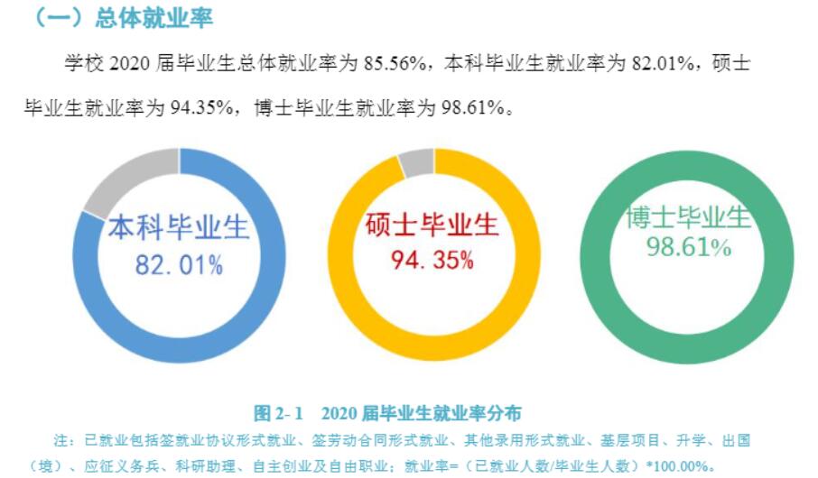 福建醫科大學就業率及就業前景怎么樣,好就業嗎？
