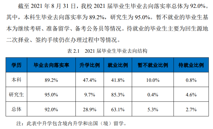 東北大學就業率及就業前景怎么樣,好就業嗎？