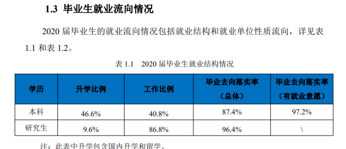 東北大學就業率及就業前景怎么樣,好就業嗎？