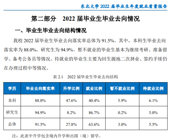 東北大學就業率及就業前景怎么樣,好就業嗎？