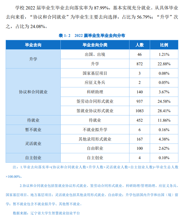 沈陽理工大學就業(yè)率及就業(yè)前景怎么樣,好就業(yè)嗎？