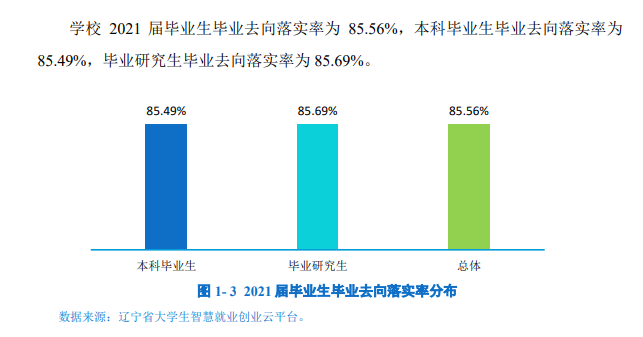 遼寧大學就業率及就業前景怎么樣,好就業嗎？