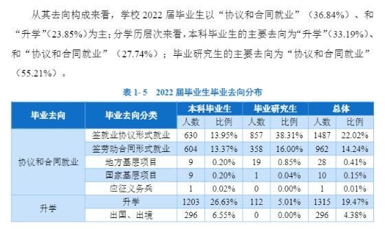 遼寧大學就業率及就業前景怎么樣,好就業嗎？