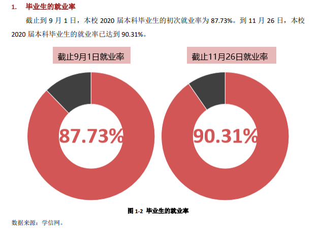 承德醫(yī)學(xué)院就業(yè)率及就業(yè)前景怎么樣,好就業(yè)嗎？