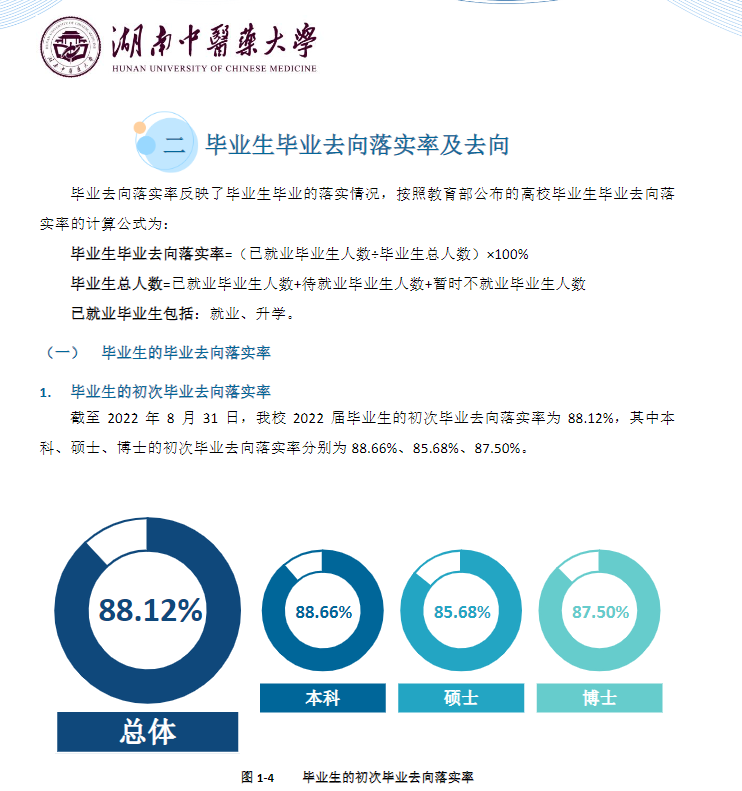 湖南中醫藥大學就業率及就業前景怎么樣,好就業嗎？