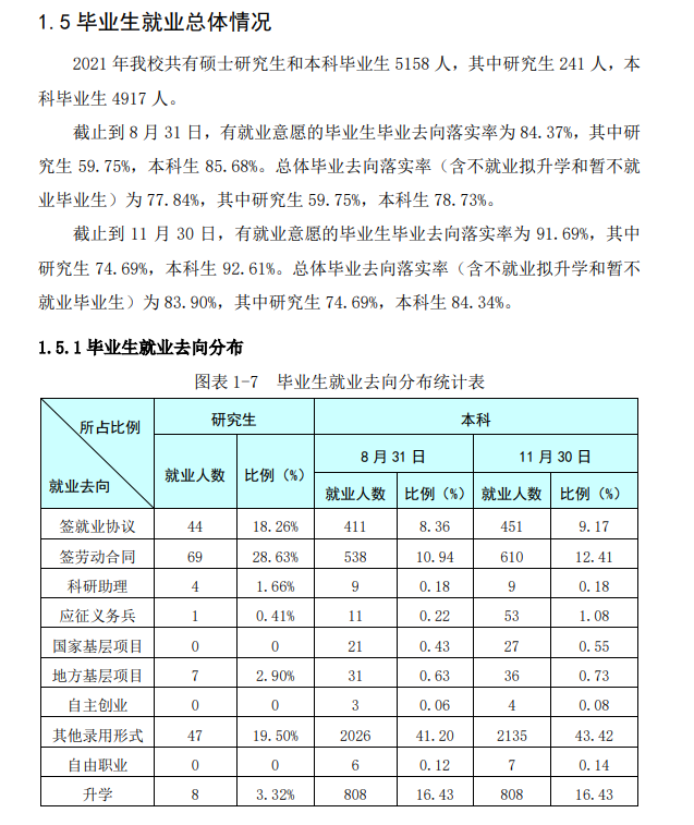 河北科技師范學(xué)院就業(yè)率及就業(yè)前景怎么樣,好就業(yè)嗎？