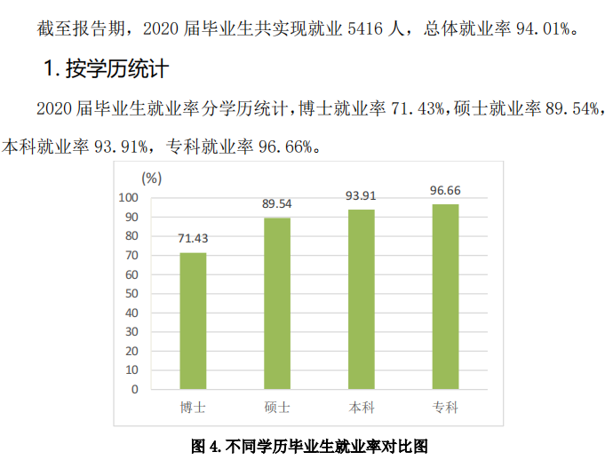 山東第一醫科大學就業率及就業前景怎么樣,好就業嗎？