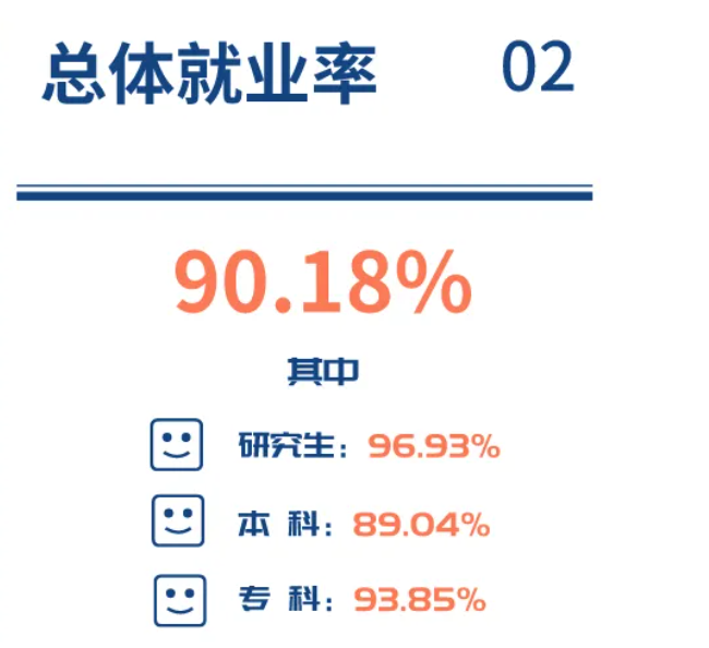 西南醫(yī)科大學(xué)就業(yè)率及就業(yè)前景怎么樣,好就業(yè)嗎？