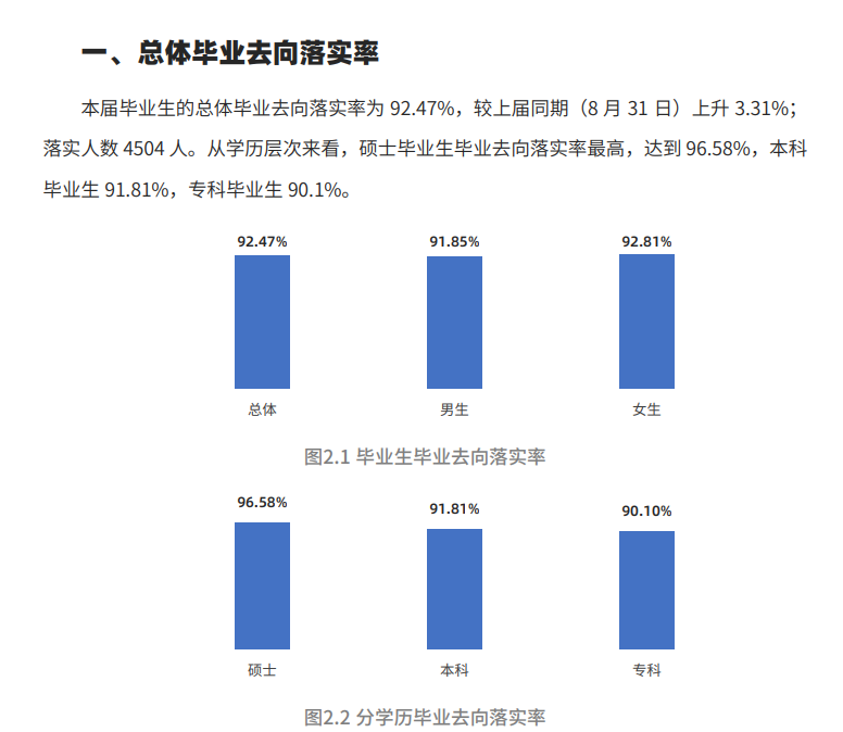 西南醫(yī)科大學(xué)就業(yè)率及就業(yè)前景怎么樣,好就業(yè)嗎？