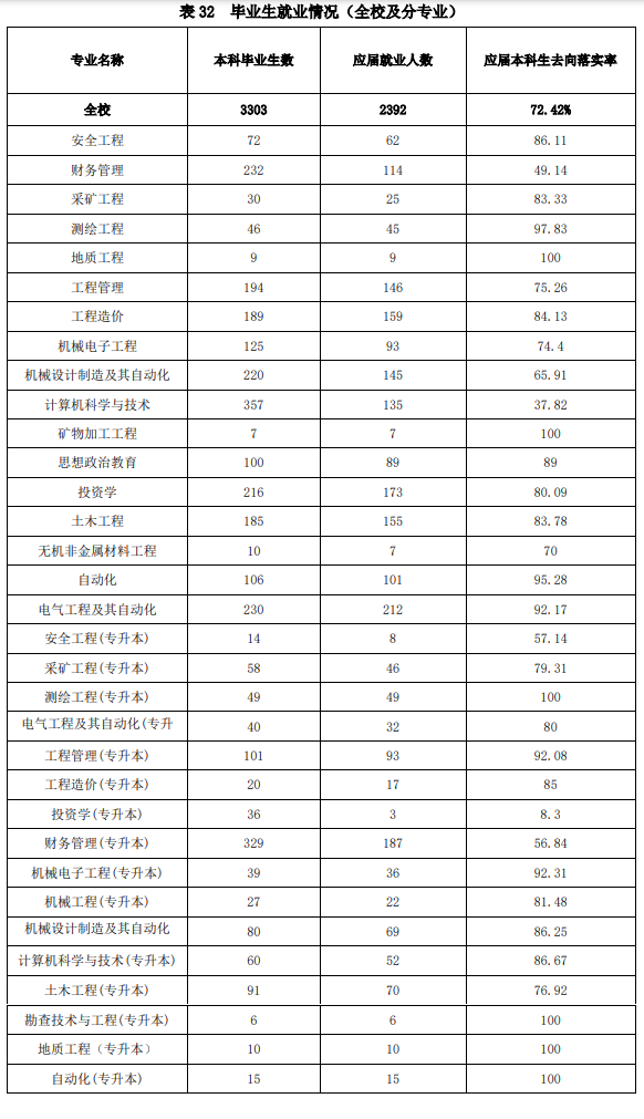 山西工程技術學院就業率及就業前景怎么樣,好就業嗎？