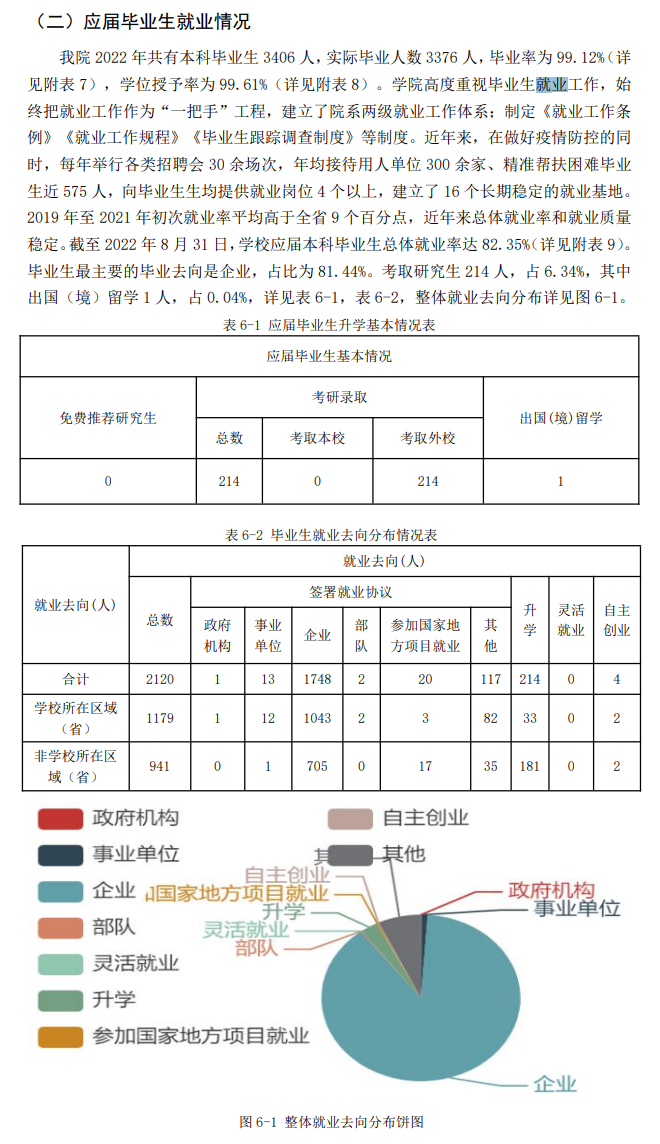山西工程技術學院就業率及就業前景怎么樣,好就業嗎？