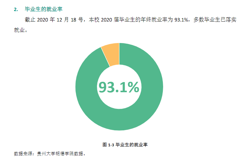 貴陽信息科技學院就業率及就業前景怎么樣,好就業嗎？