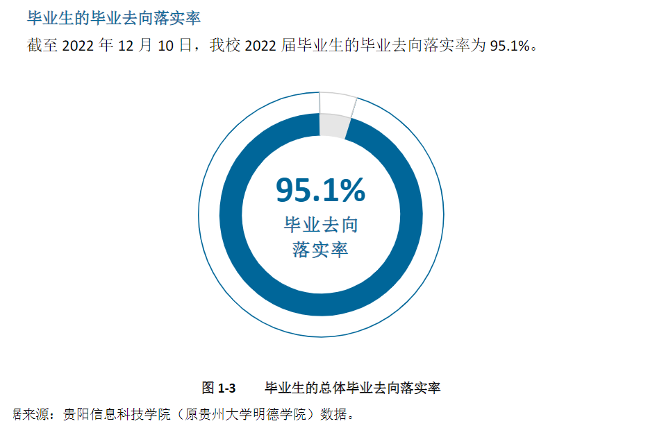 貴陽信息科技學院就業率及就業前景怎么樣,好就業嗎？