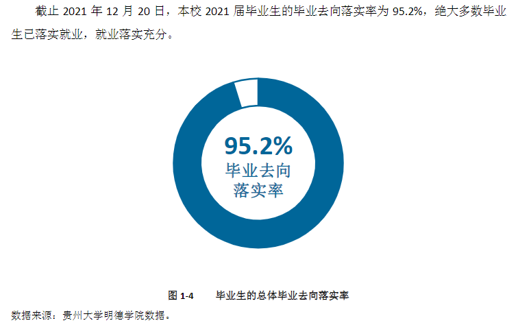 貴陽信息科技學院就業率及就業前景怎么樣,好就業嗎？