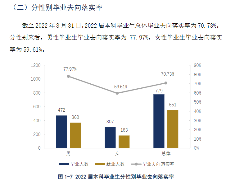 貴州警察學院就業率及就業前景怎么樣,好就業嗎？
