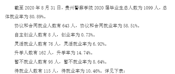 貴州警察學院就業率及就業前景怎么樣,好就業嗎？