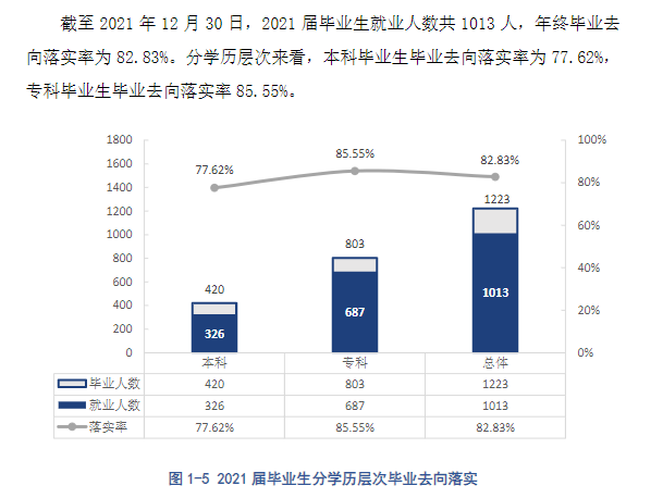 貴州警察學院就業率及就業前景怎么樣,好就業嗎？