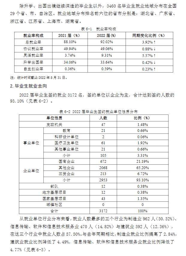 武漢科技大學就業率及就業前景怎么樣,好就業嗎？