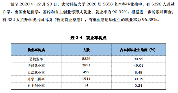 武漢科技大學就業率及就業前景怎么樣,好就業嗎？