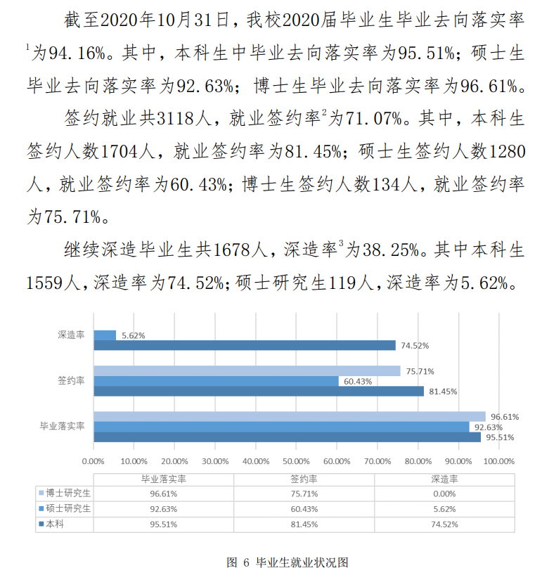 中國政法大學就業(yè)率及就業(yè)前景怎么樣,好就業(yè)嗎？