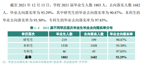 廣東技術(shù)師范大學(xué)就業(yè)率及就業(yè)前景怎么樣,好就業(yè)嗎？