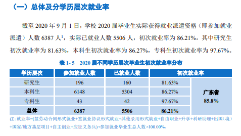 廣東技術(shù)師范大學(xué)就業(yè)率及就業(yè)前景怎么樣,好就業(yè)嗎？