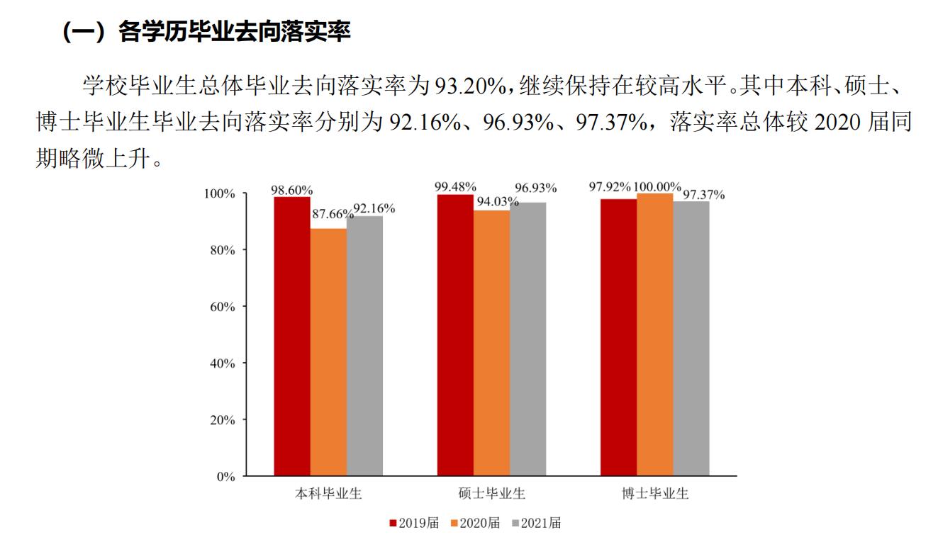 華僑大學就業率及就業前景怎么樣,好就業嗎？
