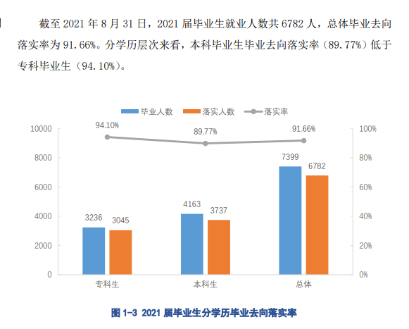 江西科技學院就業率及就業前景怎么樣,好就業嗎？