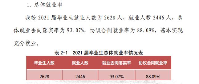 廈門工學院就業率及就業前景怎么樣,好就業嗎？