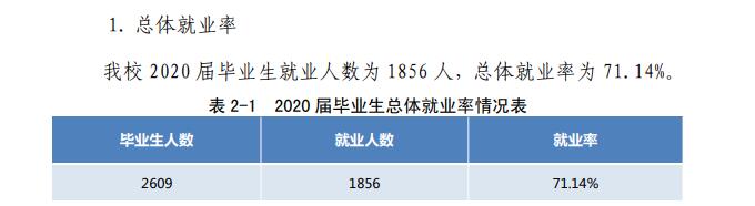廈門工學院就業率及就業前景怎么樣,好就業嗎？