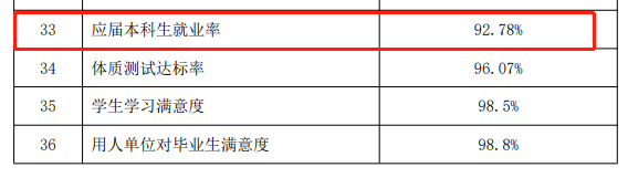 青島濱海學(xué)院就業(yè)率及就業(yè)前景怎么樣,好就業(yè)嗎？