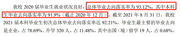 煙臺理工學(xué)院就業(yè)率及就業(yè)前景怎么樣,好就業(yè)嗎？