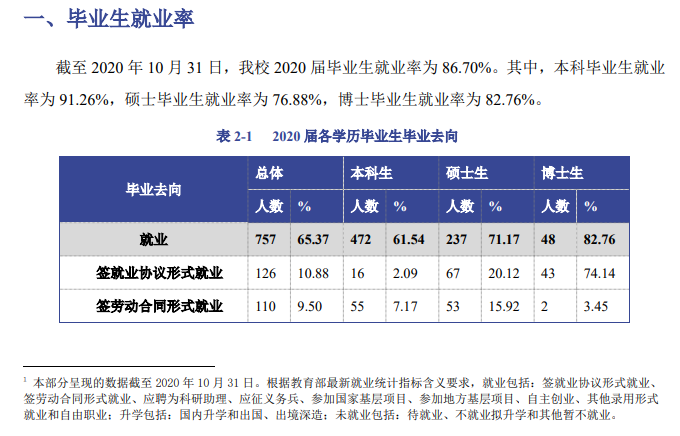 中央美術(shù)學(xué)院就業(yè)率及就業(yè)前景怎么樣,好就業(yè)嗎？