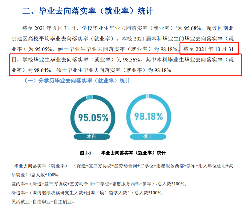 北京物資學院就業率及就業前景怎么樣,好就業嗎？