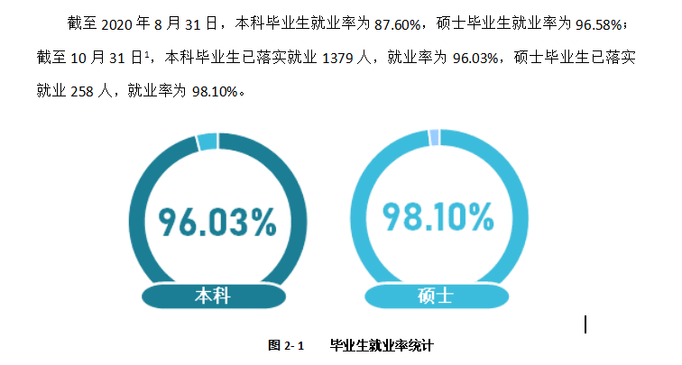 北京物資學院就業率及就業前景怎么樣,好就業嗎？