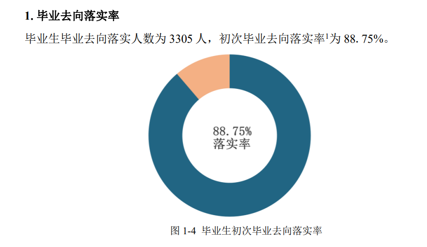 湖南科技學(xué)院就業(yè)率及就業(yè)前景怎么樣,好就業(yè)嗎？