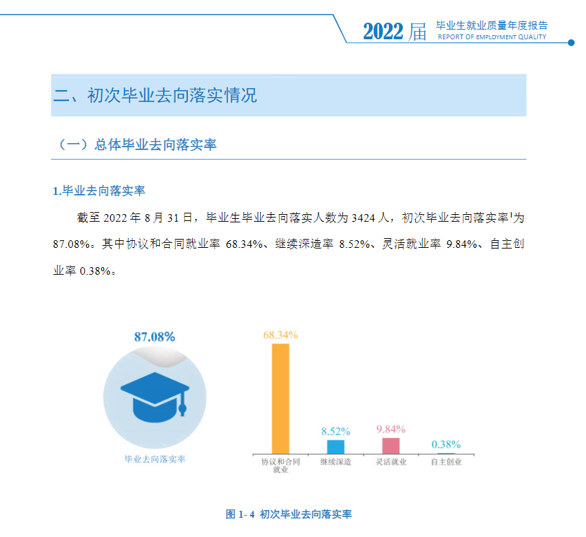 湖南科技學(xué)院就業(yè)率及就業(yè)前景怎么樣,好就業(yè)嗎？