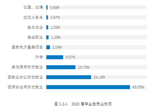 湖南科技學(xué)院就業(yè)率及就業(yè)前景怎么樣,好就業(yè)嗎？