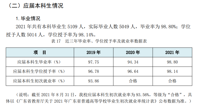 廣東石油化工學院就業率及就業前景怎么樣,好就業嗎？