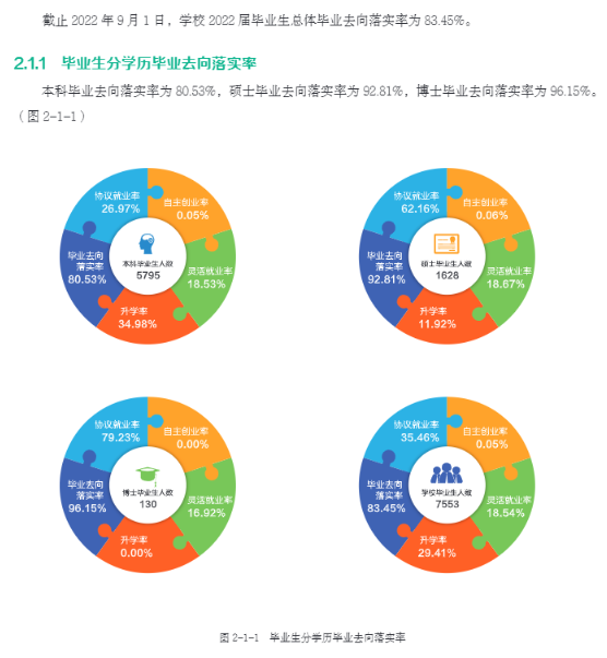 東北農(nóng)業(yè)大學(xué)就業(yè)率及就業(yè)前景怎么樣,好就業(yè)嗎？