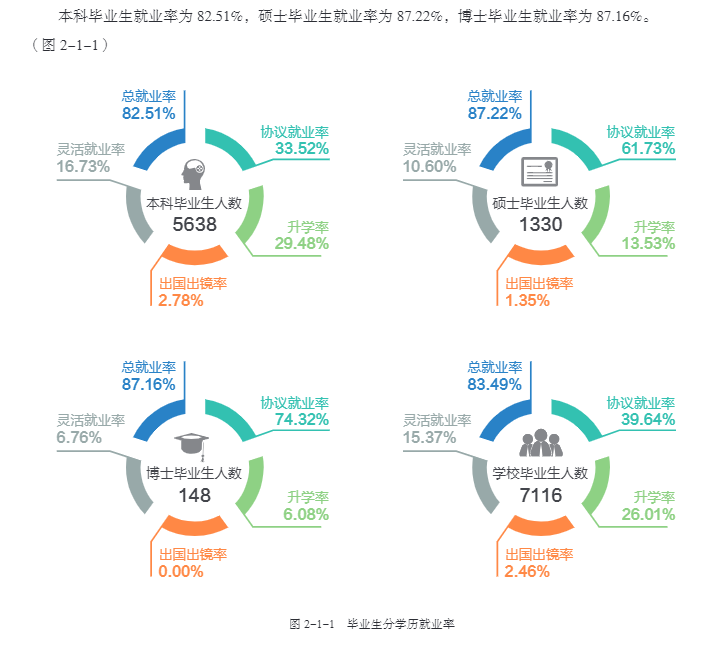 東北農(nóng)業(yè)大學(xué)就業(yè)率及就業(yè)前景怎么樣,好就業(yè)嗎？