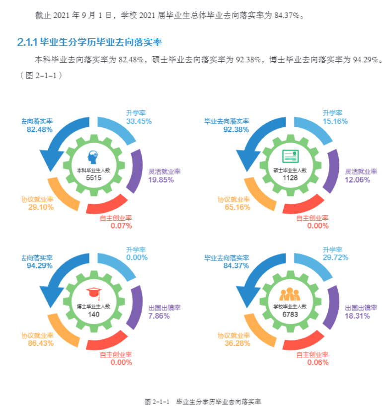 東北農(nóng)業(yè)大學(xué)就業(yè)率及就業(yè)前景怎么樣,好就業(yè)嗎？